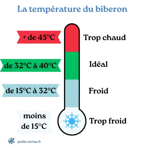 Chauffer un biberon : température et méthode