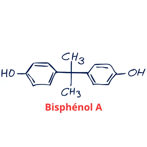 Le BPA : interdit en France